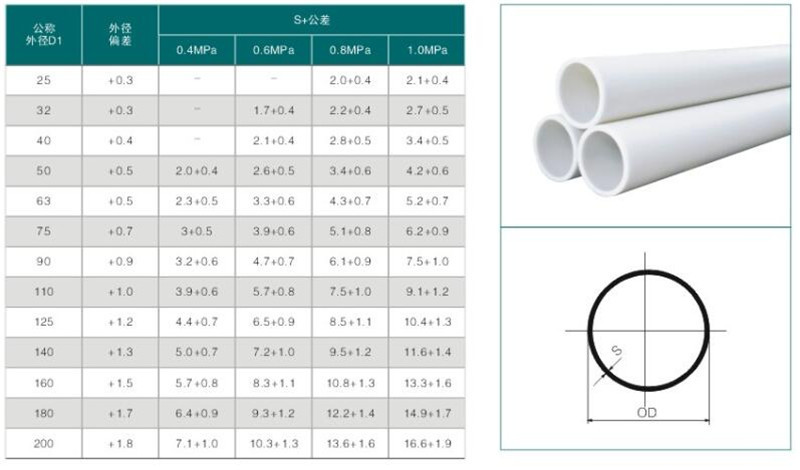 玻纖增強(qiáng)聚丙烯管